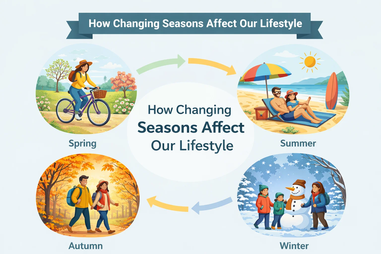 How Do Changing Seasons Affect Our Lifestyle – A Simple Guide